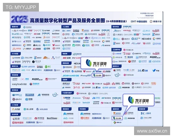 围绕企业家网探讨新时代数字化驱动的创新创业高质量发展路径研究